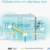 Бесшовный Mesh роутер Tp-link Deco P9 (2-pack) Ac1200 10/100/1000base-tx белый (упак.:2шт)