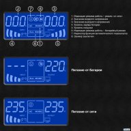 ИБП (инвертор, синус, для котла) Exegate Sinetower Sz-600.lcd.avr.1sh <600va/360w, чистый синусоида,